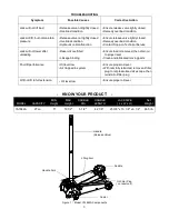 Preview for 3 page of Blue point YA1642A Owner'S/Operator'S Manual