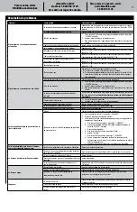 Preview for 27 page of Blue Rhino WM16-GBC1408WDC Operator'S Manual