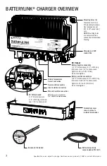 Предварительный просмотр 4 страницы Blue Sea Systems Battery LINK 7608 User Manual