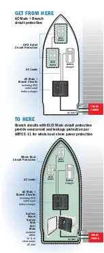 Preview for 4 page of Blue Sea Systems ELCI Manual