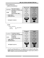 Preview for 33 page of Blue Seal Evolution GE505 Operation Manual