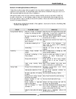 Preview for 25 page of Blue Seal Fast-Fri E43 Installation And Operation Manual