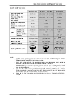 Preview for 23 page of Blue Seal G576 Installation And Operation Manual