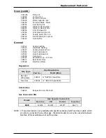 Preview for 25 page of Blue Seal G576 Installation And Operation Manual