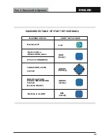 Preview for 27 page of Blue Seal SD 5 EC BT2 Instructions For Use And Maintenance Manual