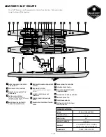 Preview for 4 page of Blue Sky Boatworks 360 Degrees Angler Owner'S Manual