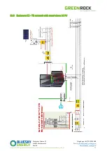 Предварительный просмотр 42 страницы Blue Sky Energy GREENROCK Home Installation & Start-Up Manual