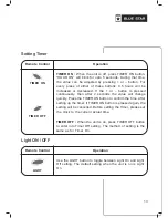 Preview for 15 page of Blue Star 1WAE241YA User Manual