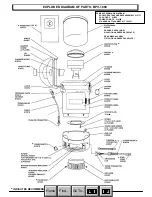 Предварительный просмотр 7 страницы Blue Star 607068 Operator And Parts Manual