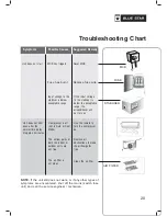 Предварительный просмотр 22 страницы Blue Star HNHW18CA User Manual