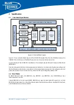 Preview for 10 page of Blue Technix CM-BF537E Hardware User Manual