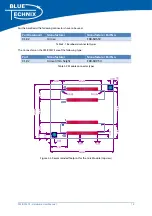 Preview for 13 page of Blue Technix CM-BF537E Hardware User Manual