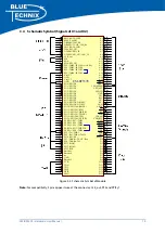 Preview for 15 page of Blue Technix CM-BF537E Hardware User Manual