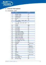 Preview for 16 page of Blue Technix CM-BF537E Hardware User Manual