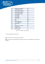 Preview for 17 page of Blue Technix CM-BF537E Hardware User Manual