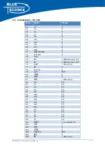 Preview for 18 page of Blue Technix CM-BF537E Hardware User Manual