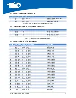 Предварительный просмотр 17 страницы Blue Technix CM-i.MX27-C-C-Q26S128F32N512 Hardware User Manual