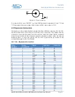 Предварительный просмотр 18 страницы Blue Technix DEV-BF548-Lite Hardware User Manual