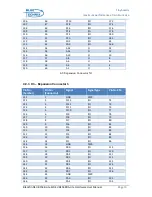 Предварительный просмотр 21 страницы Blue Technix DEV-BF548-Lite Hardware User Manual