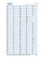 Предварительный просмотр 22 страницы Blue Technix DEV-BF548-Lite Hardware User Manual