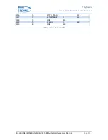 Предварительный просмотр 23 страницы Blue Technix DEV-BF548-Lite Hardware User Manual