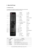 Preview for 13 page of Blue Times BT3548HL-R User Manual