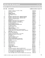 Предварительный просмотр 36 страницы Blue Wave SA1318 Owner'S Manual