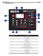 Предварительный просмотр 9 страницы Blue-White industries CHEM-FEED MD1 Series Operating Manual