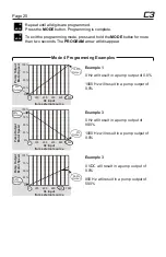 Preview for 20 page of Blue-White industries CHEM-PRO ProSeries C3 Series Manual