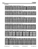 Предварительный просмотр 5 страницы Blue-White industries F-2000 Instruction Manual