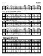 Предварительный просмотр 17 страницы Blue-White industries F-2000 Instruction Manual