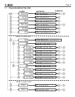 Предварительный просмотр 18 страницы Blue-White industries F-2000 Instruction Manual