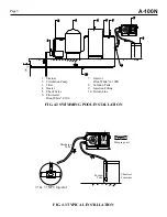 Preview for 5 page of Blue-White industries flexflo A-100N Operating Manual