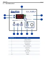 Preview for 13 page of Blue-White industries FLEXFLO A1A Series Operating Manual