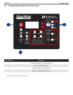 Предварительный просмотр 10 страницы Blue-White industries FLEXFLO M1 Series Operating Manual