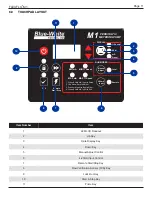 Предварительный просмотр 11 страницы Blue-White industries FLEXFLO M1 Series Operating Manual