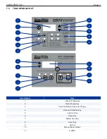 Предварительный просмотр 11 страницы Blue-White CHEM-FEED CD1 Series Operating Manual