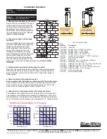 Предварительный просмотр 2 страницы Blue-White F-451 Series Technical Data Sheet