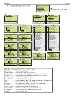 Предварительный просмотр 29 страницы Blue-White FLEX-PRO PROSERIES-M Flex-A-Chem M-3 Operating And Maintenance Manual