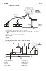 Preview for 8 page of Blue-White FLEXFLO A-100 Operating Manual