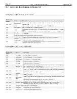 Preview for 34 page of Blue-White FLEXFLO A4 Series Operating Manual