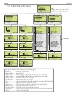 Предварительный просмотр 29 страницы Blue-White PROSERIES-M CHEM-PRO MD-3 Operating And Maintenance Manual