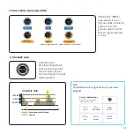 Preview for 33 page of Blueair Cabin P2i User Manual