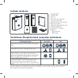 Предварительный просмотр 83 страницы Blueair Classic 200 series User Manual