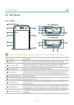 Preview for 14 page of Bluebird EF400 User Manual