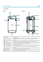 Предварительный просмотр 13 страницы Bluebird EF501 User Manual