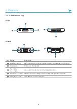 Preview for 14 page of Bluebird EF501 User Manual