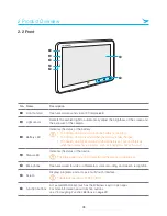 Предварительный просмотр 7 страницы Bluebird ET100 User Manual