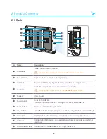 Предварительный просмотр 8 страницы Bluebird ET100 User Manual