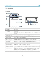 Предварительный просмотр 11 страницы Bluebird RP350 User Manual